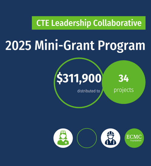 CTE Leadership Collaborative 2025 Mini-Grant Program Recipients Announced