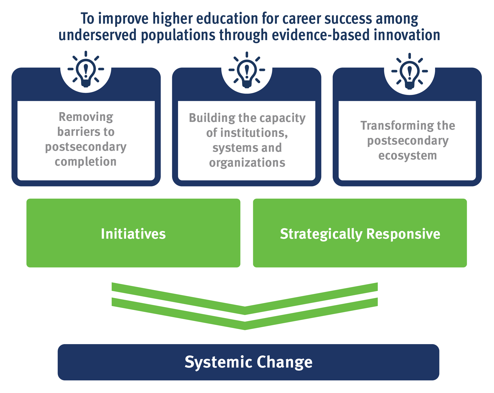 Strategic Priorities