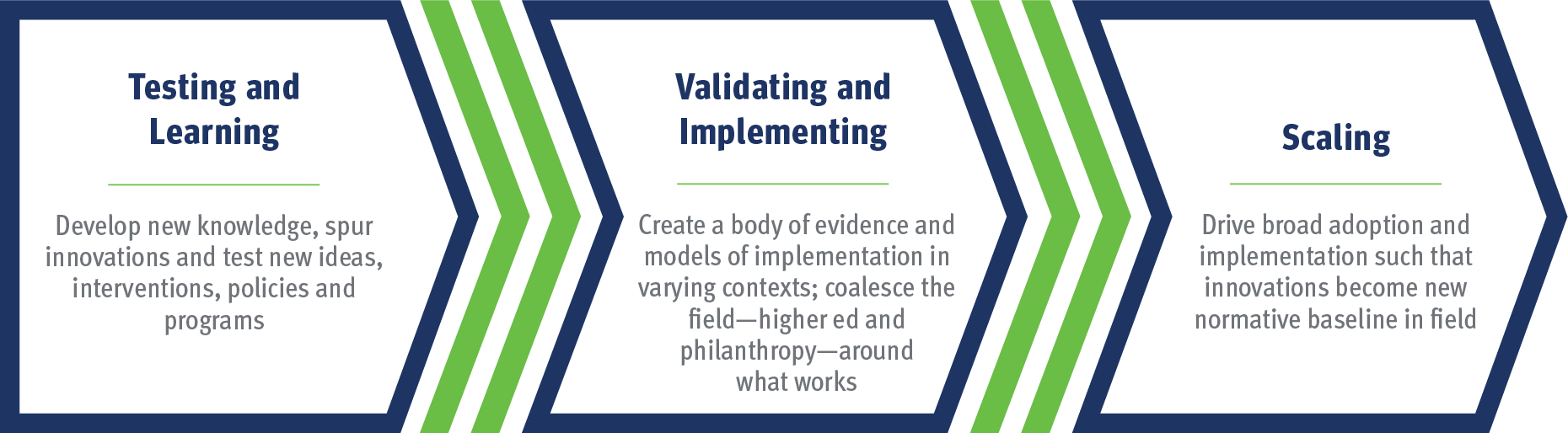 Modeling an Evidence-Based Approach to Systemic Change